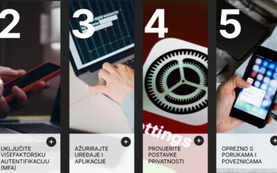 KIBERNETIČKA HIGIJENA